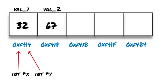Step 2: Copy Pointer Graphic